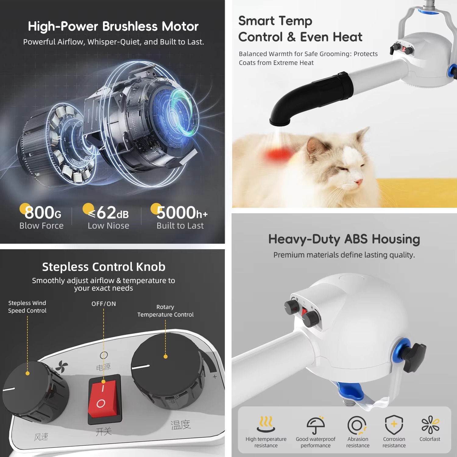 Shernbao PSD-920P Anionic Pet  - Pet Grooming 评论和价格